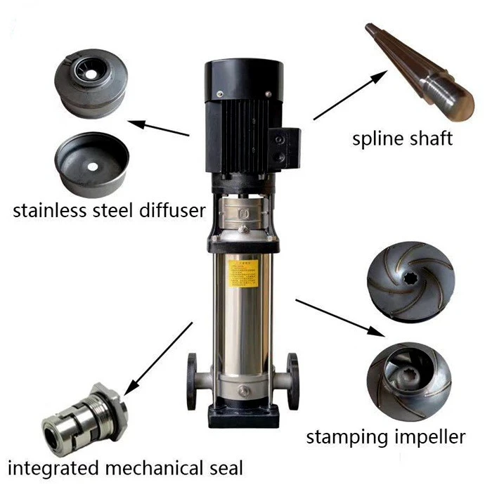 High-pressure DN flange port multistage pump